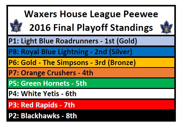 Peewee_Championship_Standings_Image.JPG