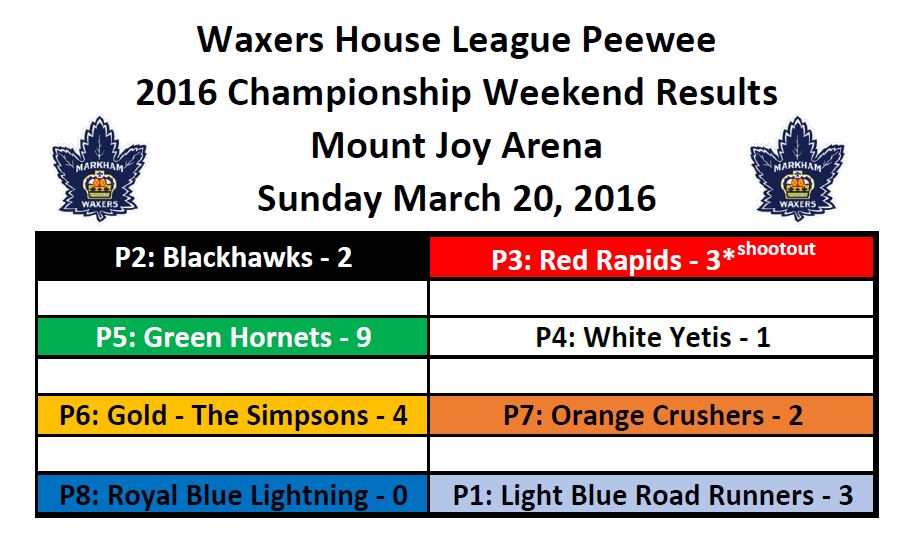Peewee_Championship_Weekend_Results_Image.JPG